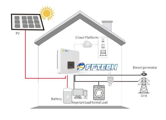 5kw Single Phase Hybrid Inverter Solar Use Residential Energy Storage Bess