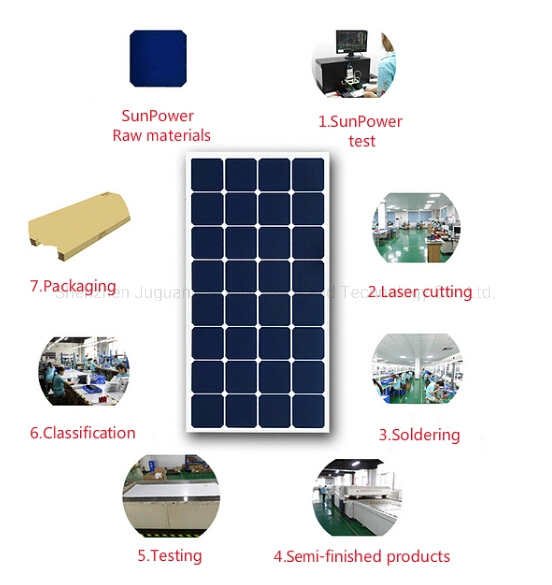 Sample Customization Foldable Solar Charger Customized Portable ETFE Solar Panel