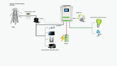 Inversores de energia solar de onda senoidal pura Sorotec 3kw 3,2kw 5,5kw com sistema de armazenamento de energia